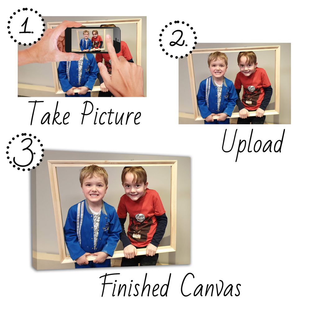 Your Photo To Canvas